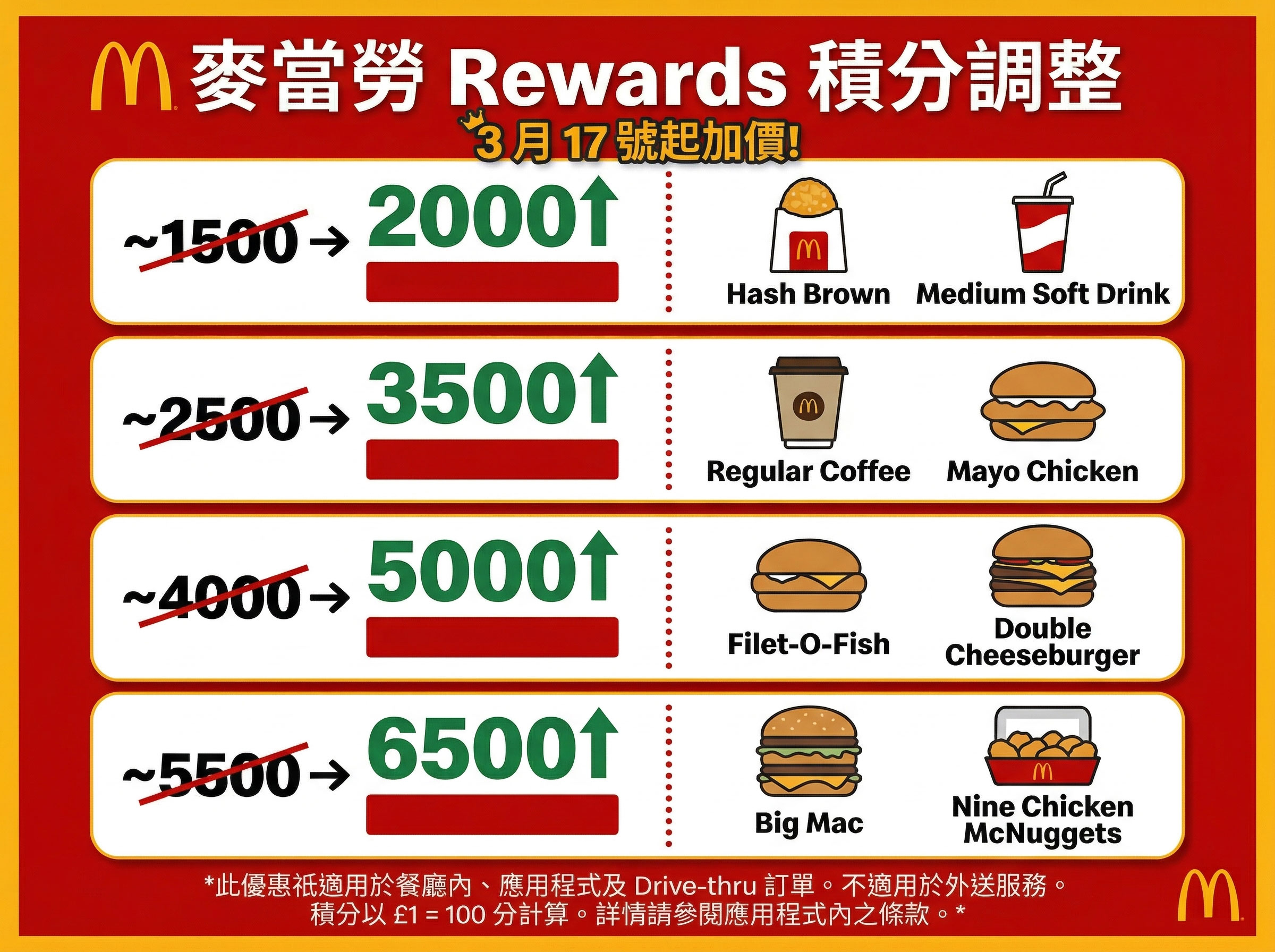 麥當勞積分攻略