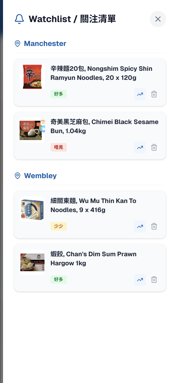 Step 3: Watchlist view