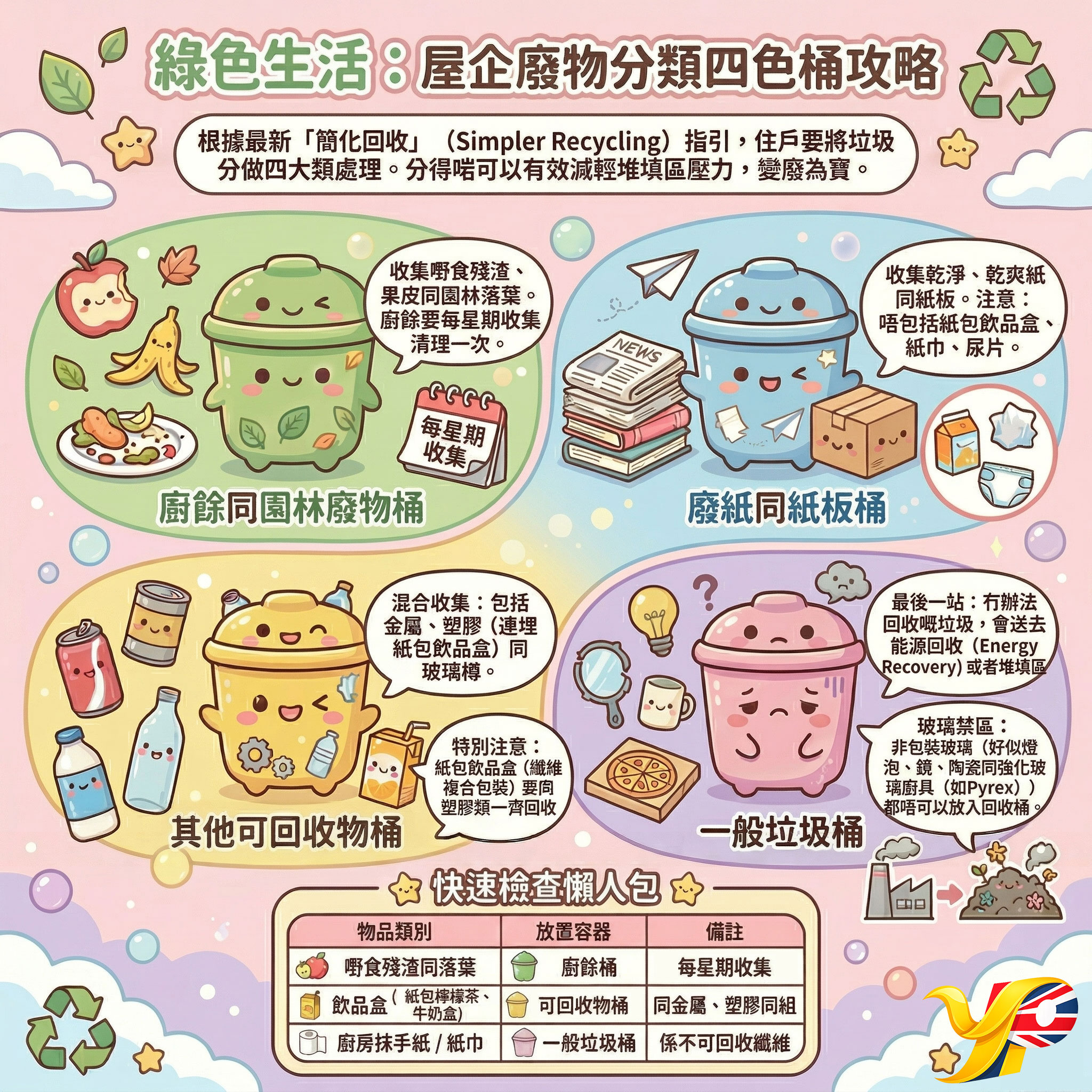 UK Simpler Recycling Guide 2026