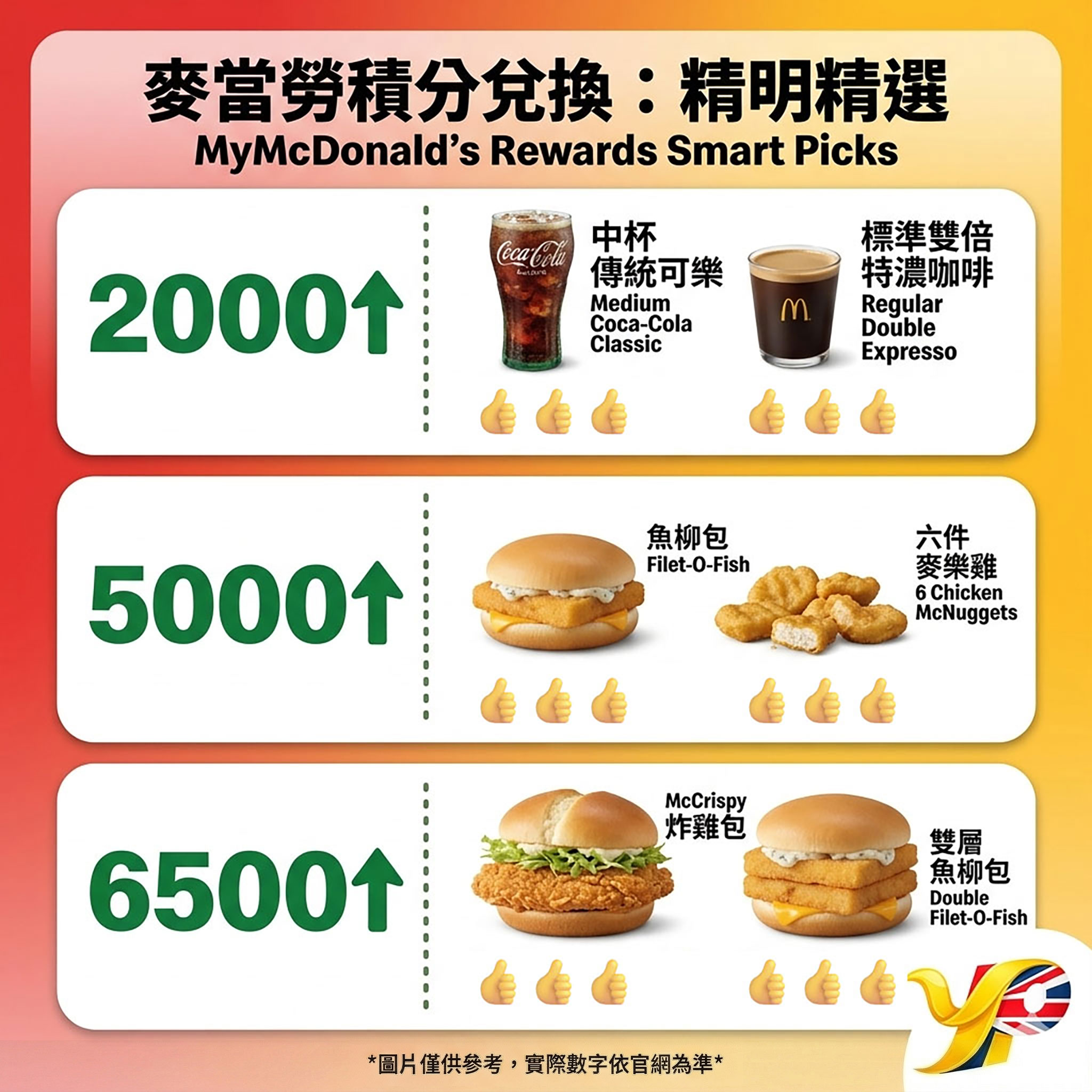 麥當勞積分攻略