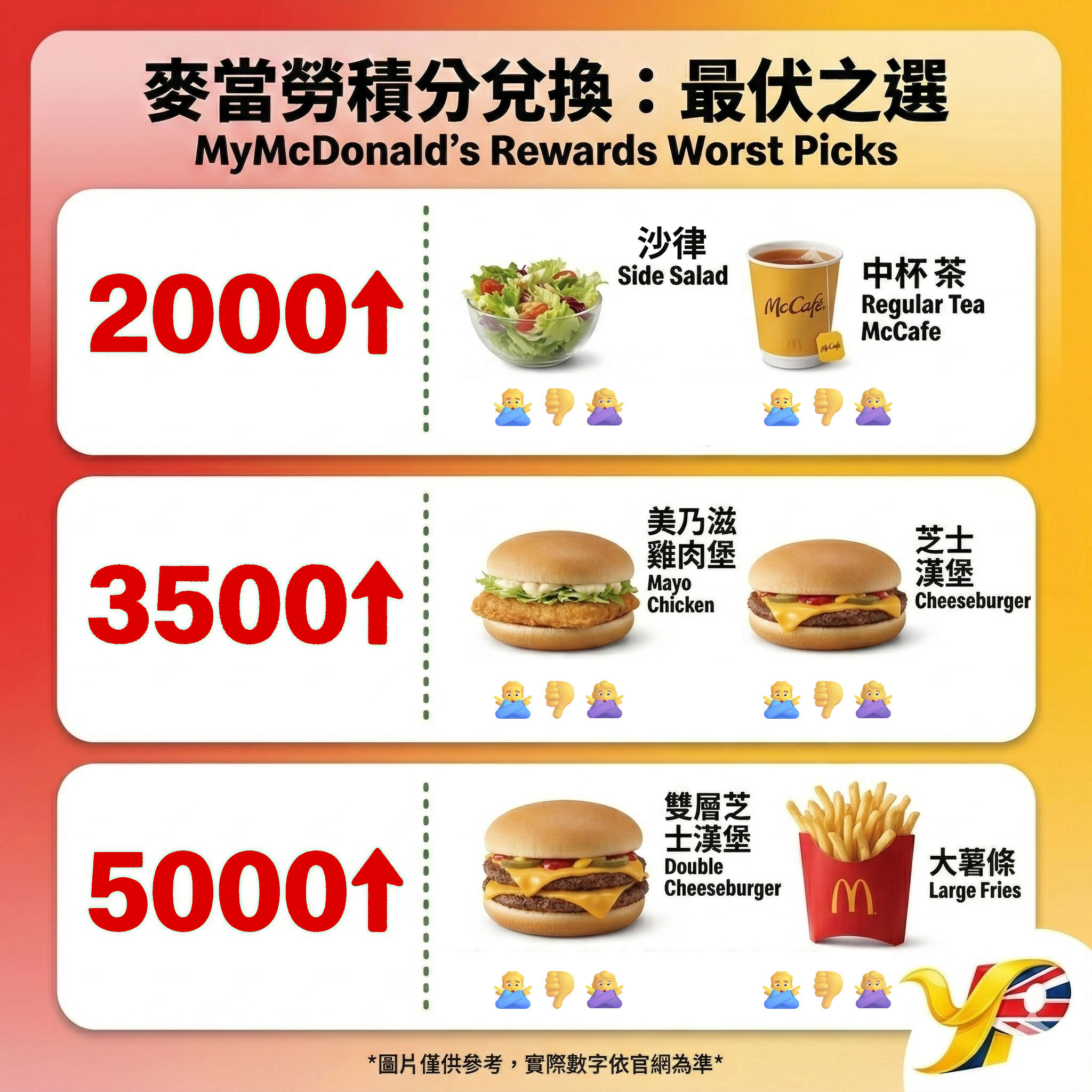 麥當勞積分攻略